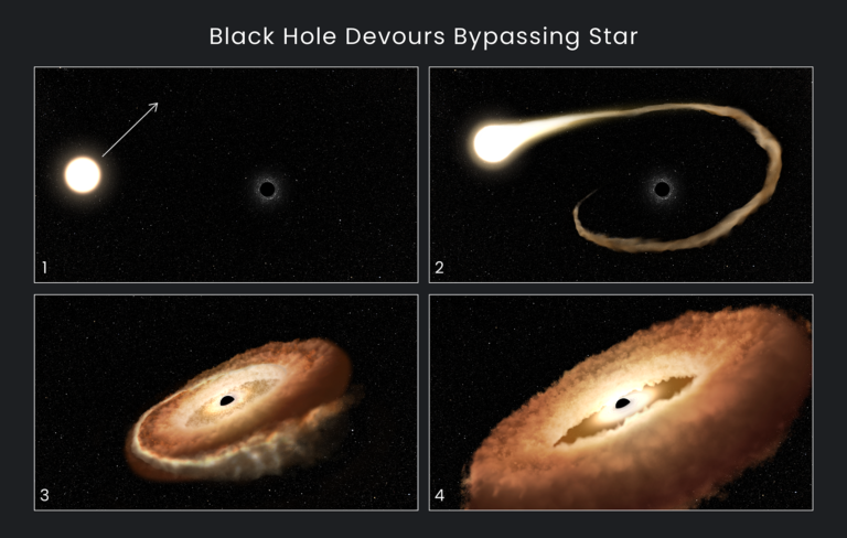 Hubble capta el momento en que un agujero negro devora una estrella